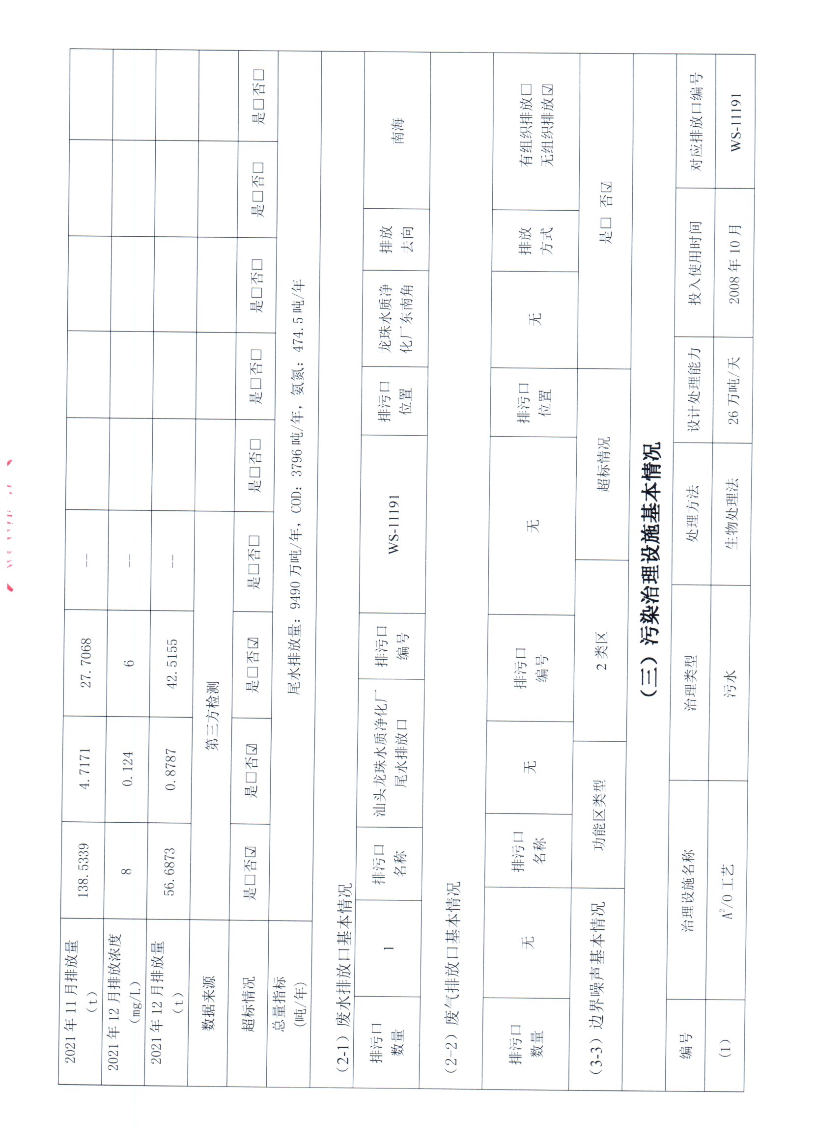 2021年1月~2021年12月聯泰環保 重點排污單位信息公開情況表_頁面_3.jpg
