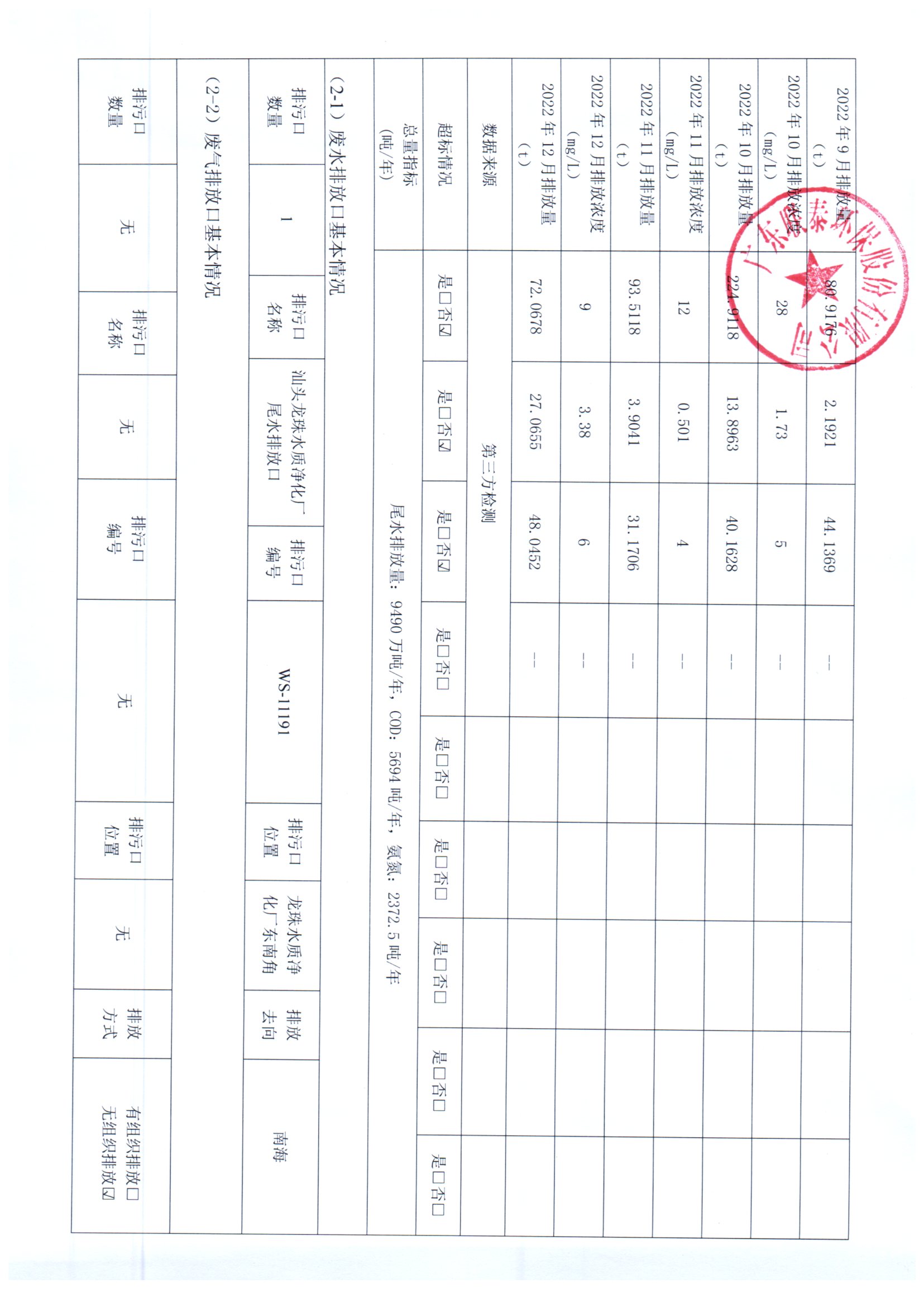 2022年7月_2022年12月聯泰環保 重點排污單位信息公開情況表_頁面_2.jpg
