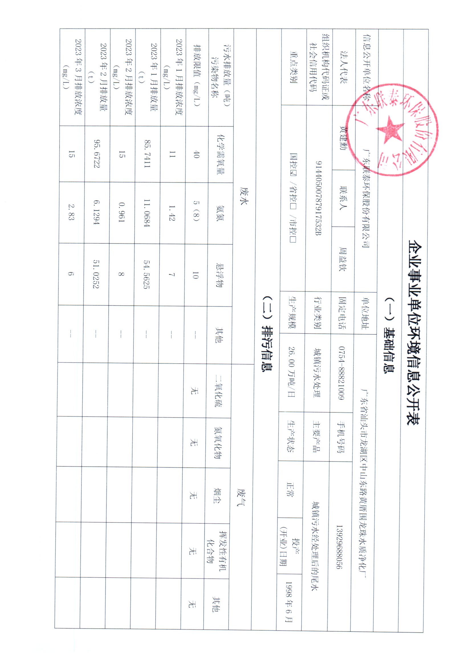 2023年1月_2023年6月聯(lián)泰環(huán)保 重點排污單位信息公開情況表_頁面_1.jpg