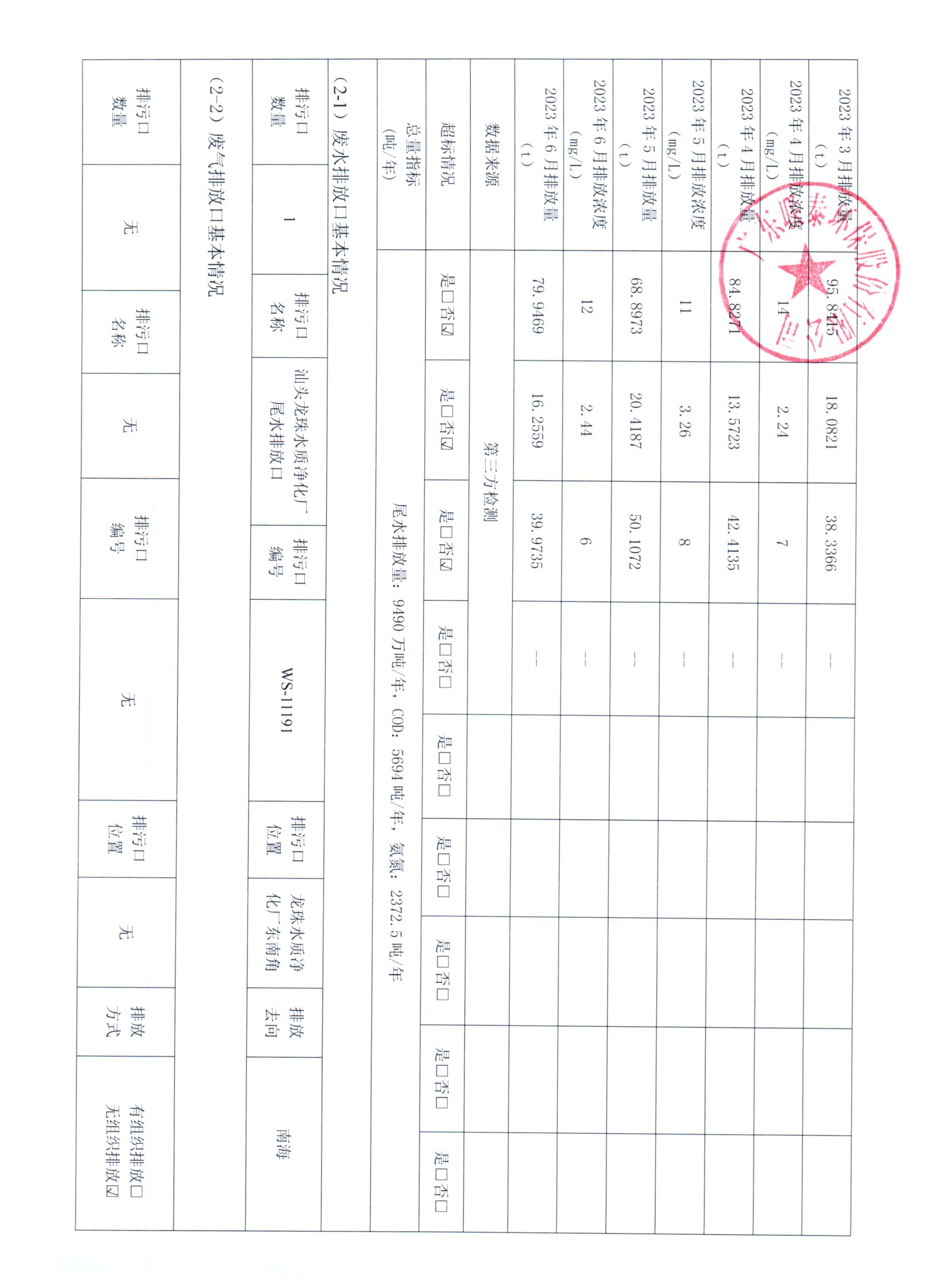 2023年1月_2023年6月聯(lián)泰環(huán)保 重點排污單位信息公開情況表_頁面_2.jpg