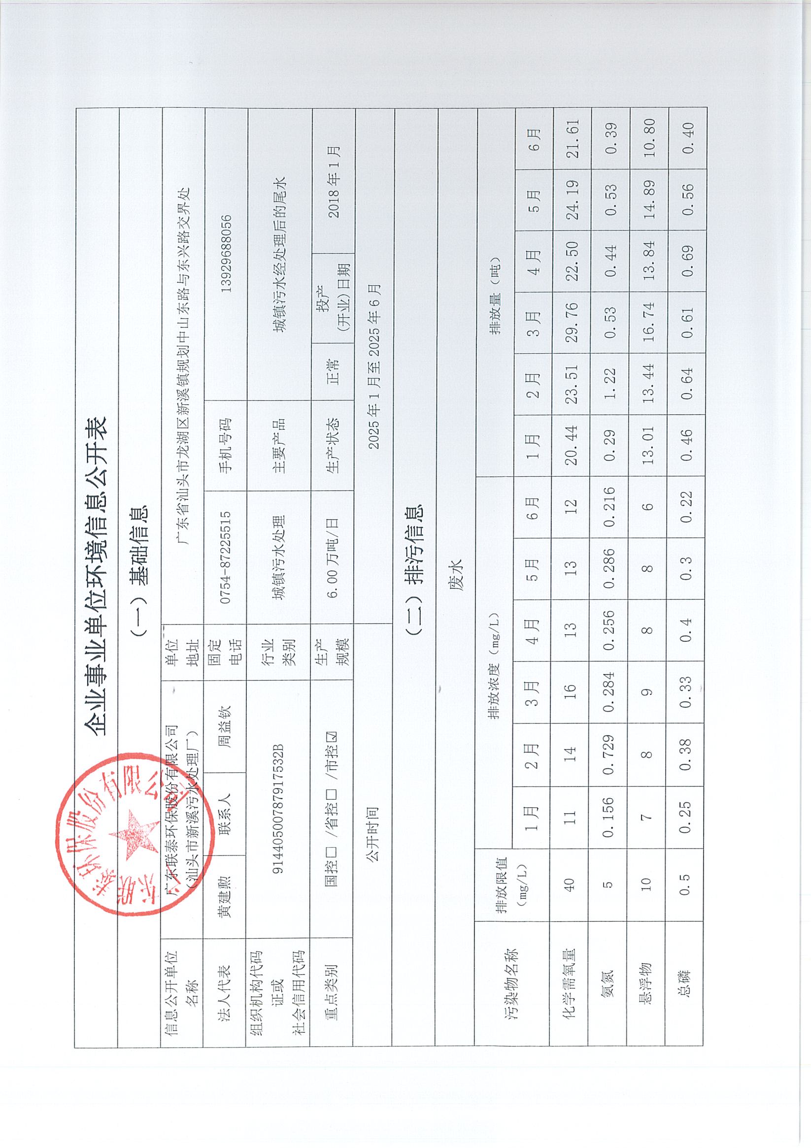 企業(yè)事業(yè)單位環(huán)境信息公開表（新溪污水處理廠2025年1月-2025年6月)_頁面_1.jpg