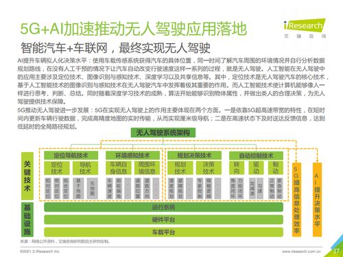AI賦能5G未來 小沃科技如何引領人工智能公共服務技術咨詢新浪潮——基于《艾瑞咨詢2021年中國5G+AI典型案例研究報告》的深度解讀